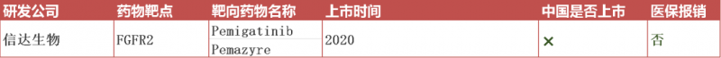 胆管癌已经上市的靶向药