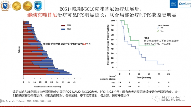 非小细胞肺癌克唑替尼进站后继续用克唑替尼治疗效果