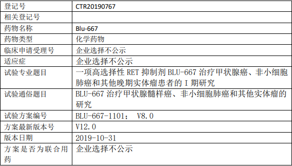 BLU-667临床试验