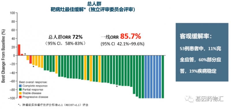 克唑替尼ROS1突变治疗数据