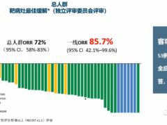 好药鉴赏|肺癌序贯治疗,肺癌钻石靶点ROS1/ALK基因突变靶向药物克唑替尼(Crizotinib、Xalkori)序贯治疗无进展生存期接近3年