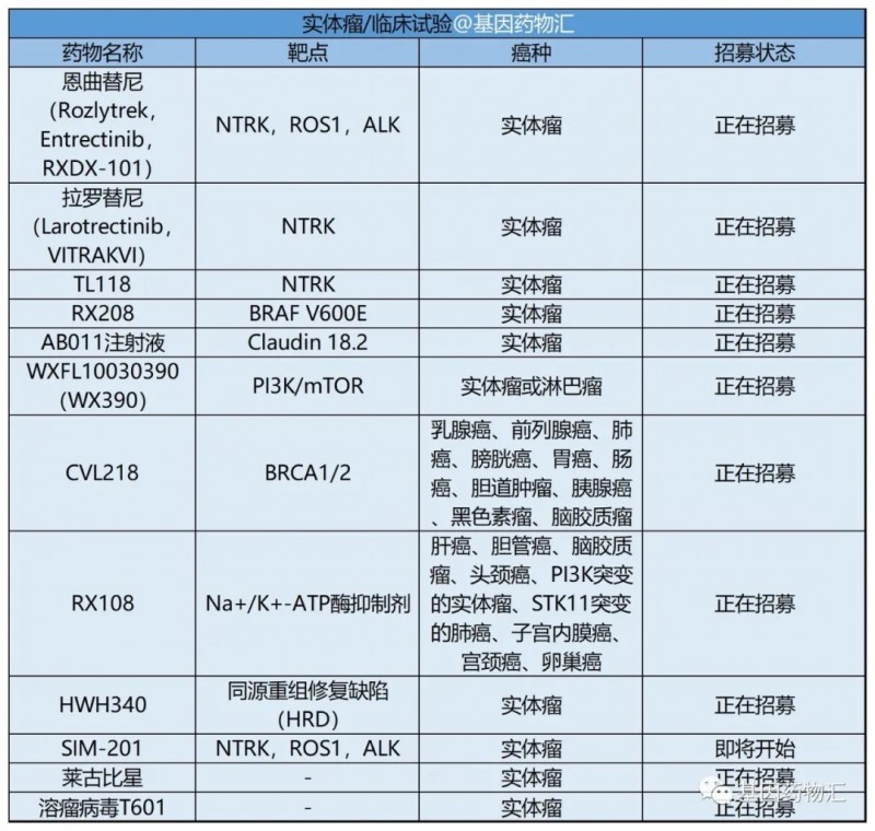 实体瘤临床试验信息