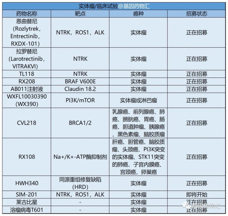 实体瘤临床试验