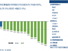 肺癌免疫联合疗法,免疫治疗联合靶向治疗,靶向治疗联合免疫治疗帮助患者告别化疗时代