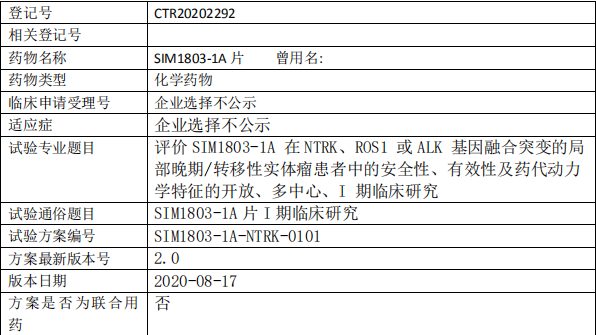 SIM1803-1A临床试验信息