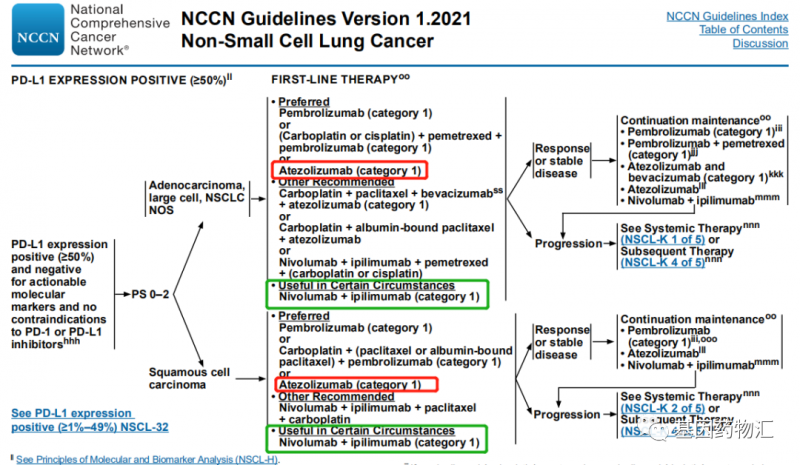 最新NCCN指南1级推荐