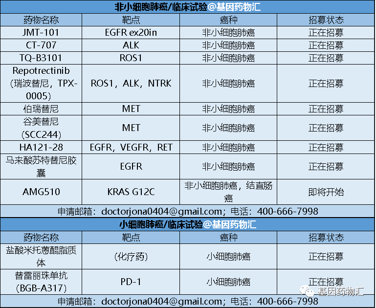 非小细胞肺癌临床试验