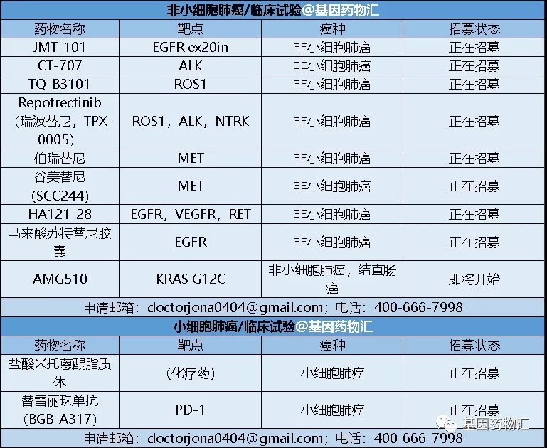 肺癌临床试验