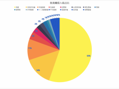 广谱脑转移靶向药,恩曲替尼(Entrectinib、Rozlytrek、RXDX-101)最新亚洲数据出炉