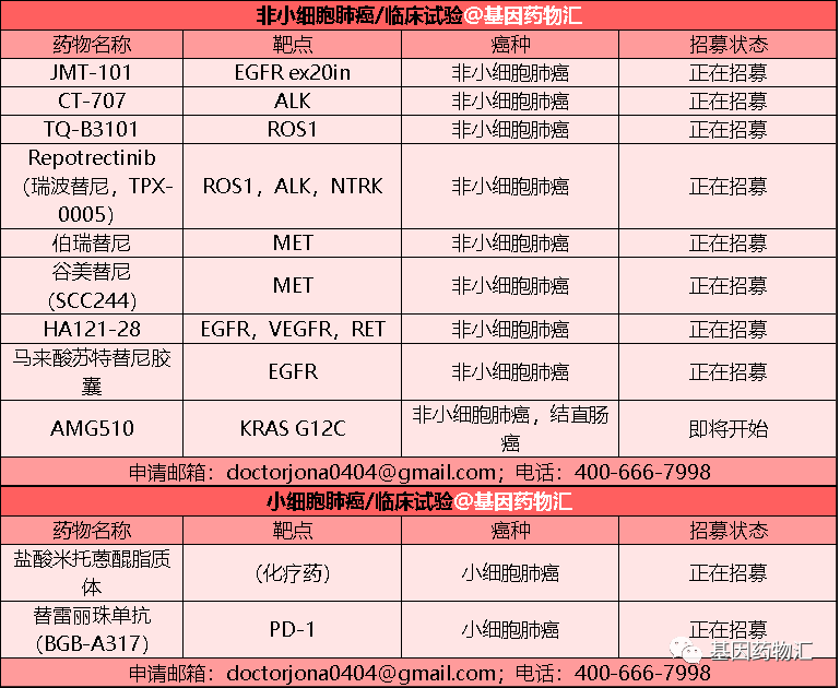 肺癌临床试验