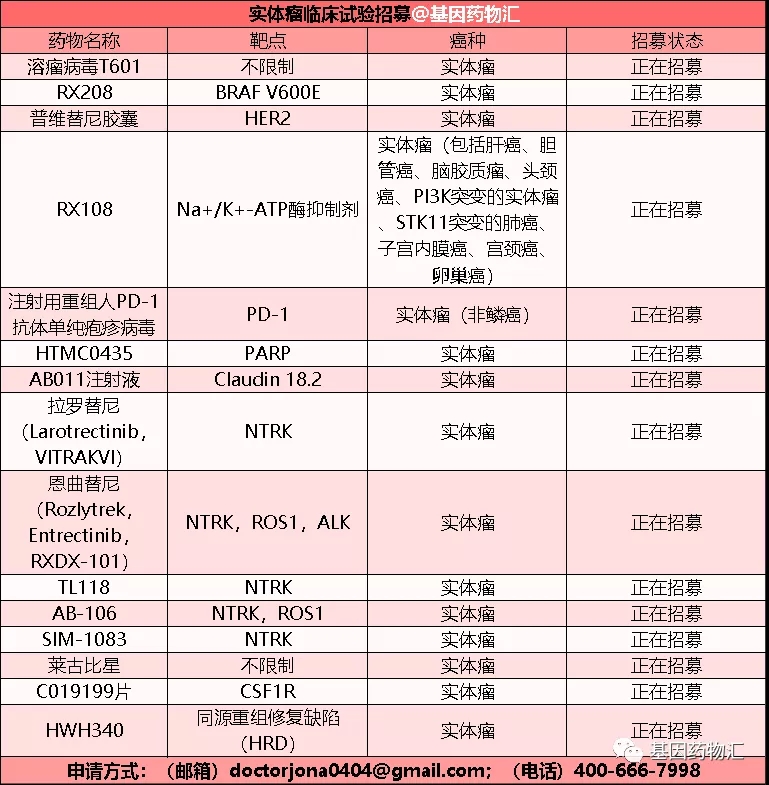 实体瘤临床试验招募信息