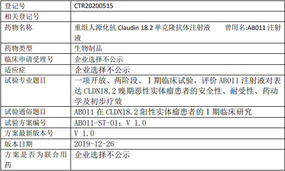 AB011临床试验信息