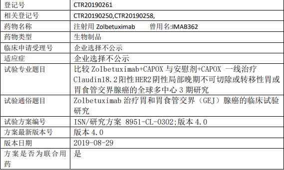 Zolbetuximab临床试验