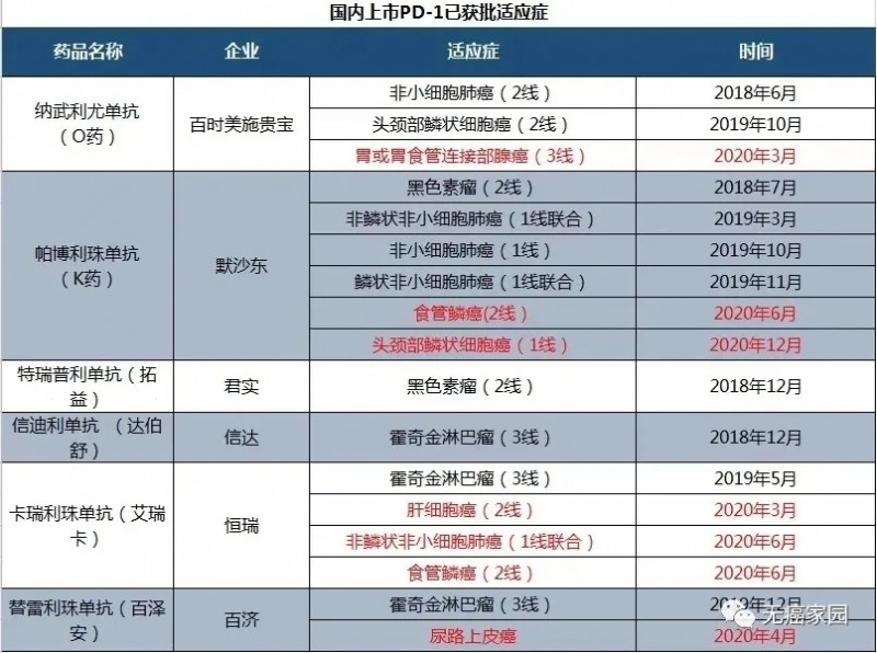 炸了！国产恒瑞PD-1降价或将超80%，4项适应症进医保！癌症患者迎来福音！
