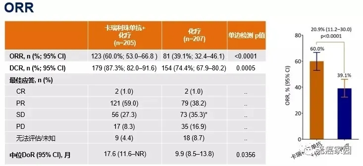 卡瑞丽珠单抗客观缓解率