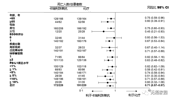 卡瑞丽珠单抗治疗数据