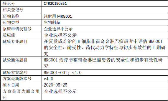 MRG001临床试验信息