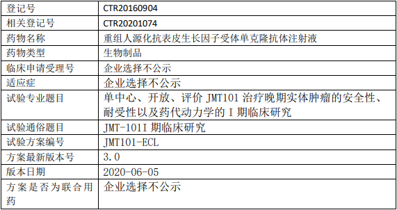 jmt101临床试验信息