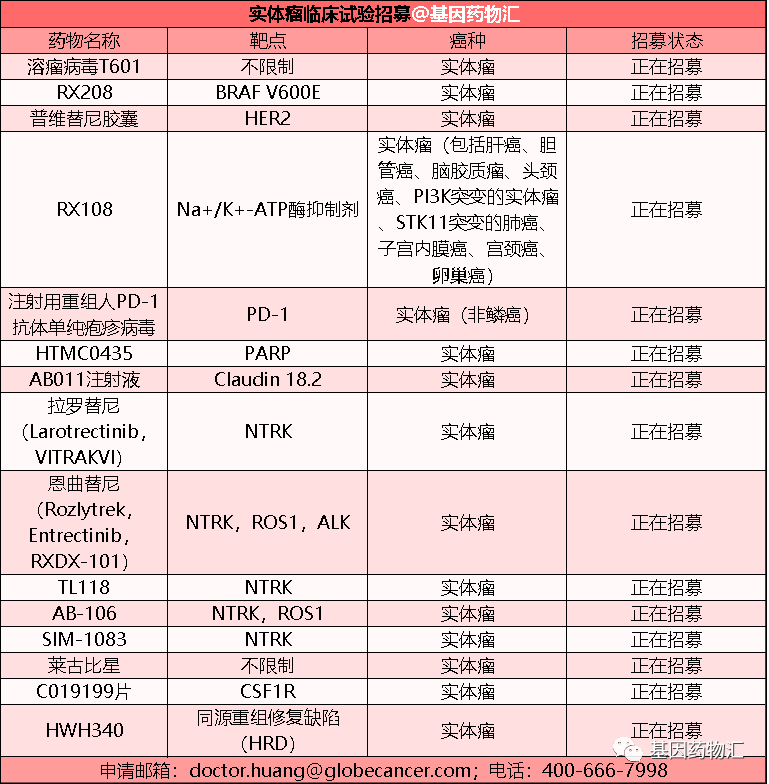 实体瘤临床试验