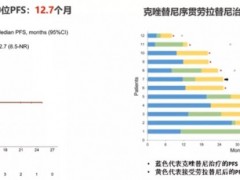 癌症肿瘤靶向药耐药后怎么办,肿瘤序贯疗法治疗成为癌症患者延长生存期的"秘诀"