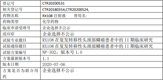 RX108临床试验信息
