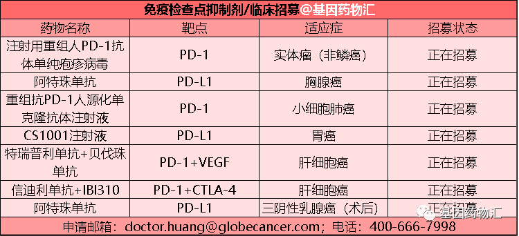 免疫检查点抑制剂临床试验招募信息