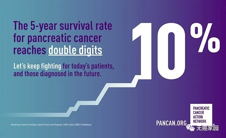胰腺癌五年生存率只有10%