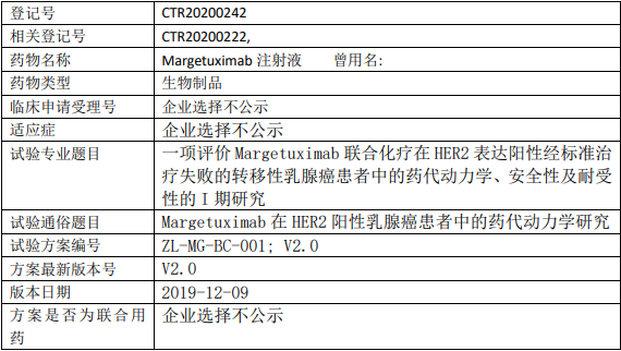 Margetuximab临床试验信息