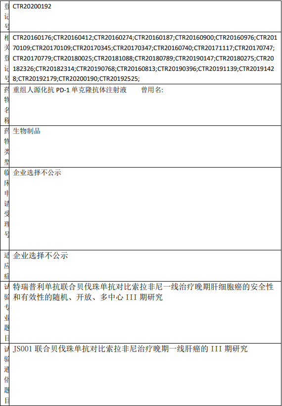 JS001临床试验信息