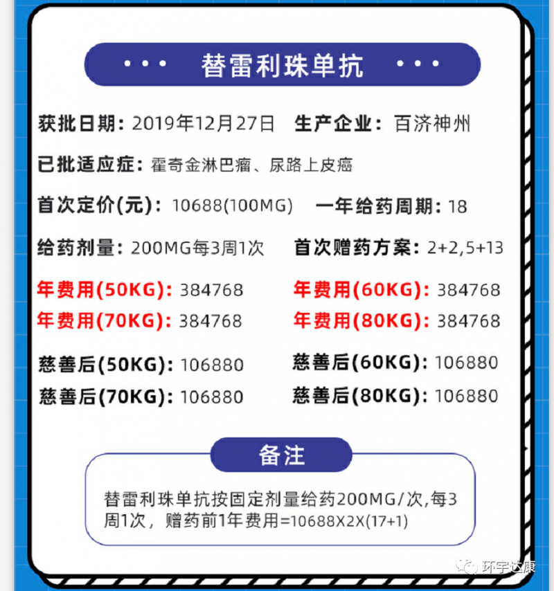 替雷利珠单抗药物信息