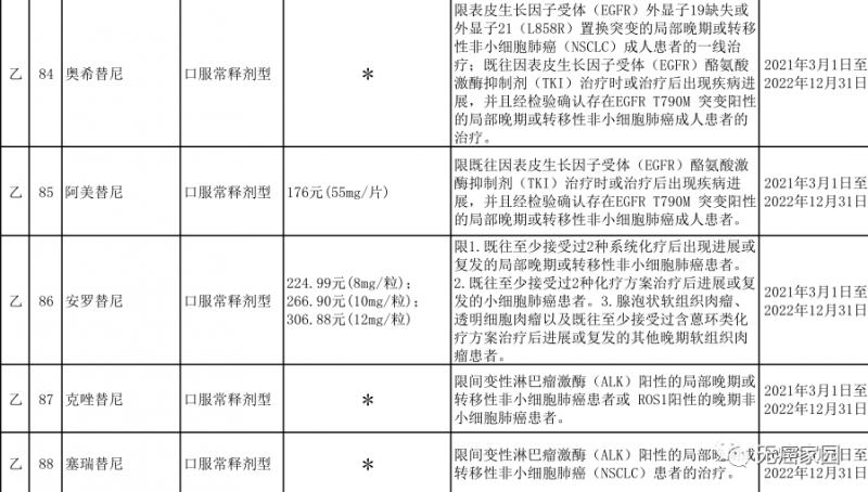 2021年肺癌纳入医保的靶向药物