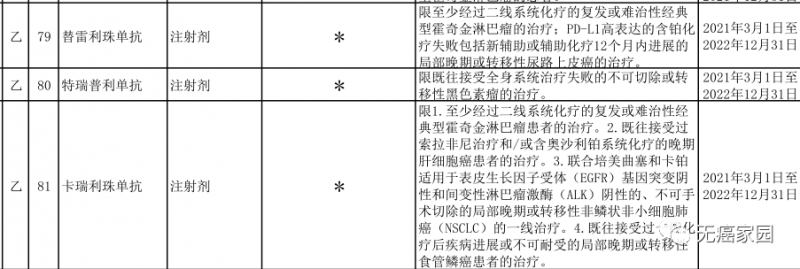 2021年纳入医保的肺癌免疫治疗药物