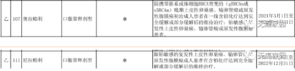 卵巢癌纳入医保的药物信息