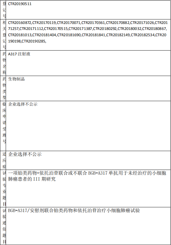 BGB-A317临床试验信息