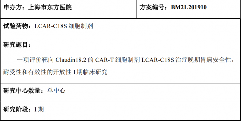 LCAR-C18S临床试验信息