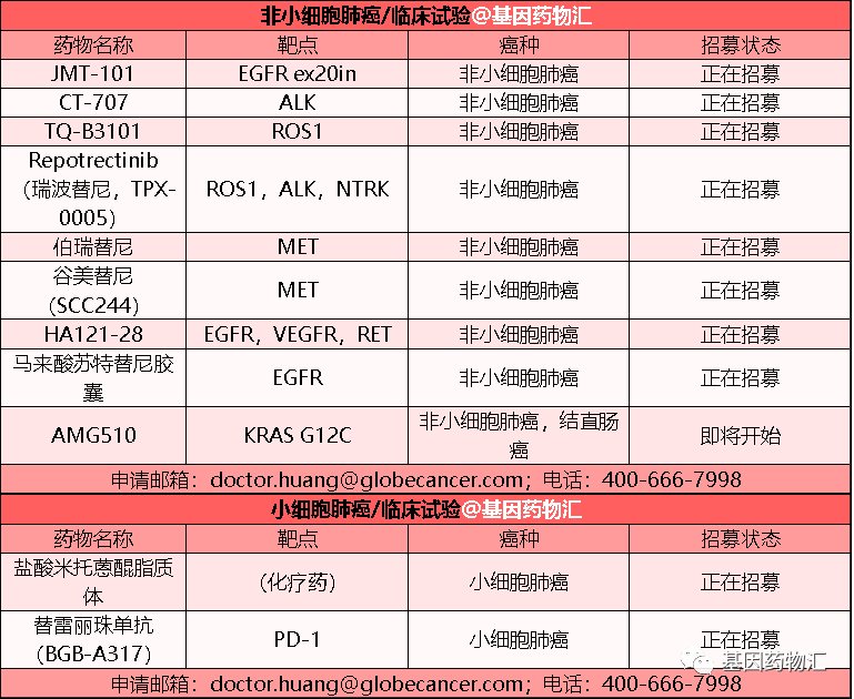 肺癌临床试验