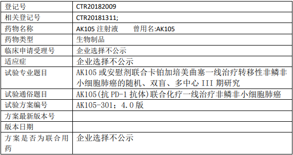 AK105联合培美曲塞临床试验信息