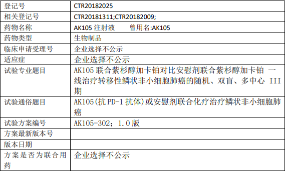 AK105联合紫杉醇临床试验信息