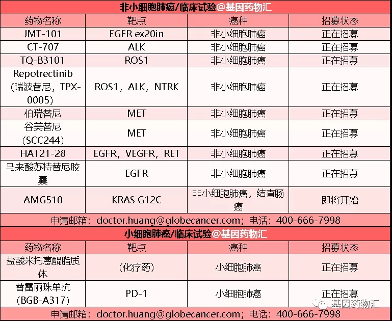七大癌种最新进展纵览！2021抗癌征途再启航！