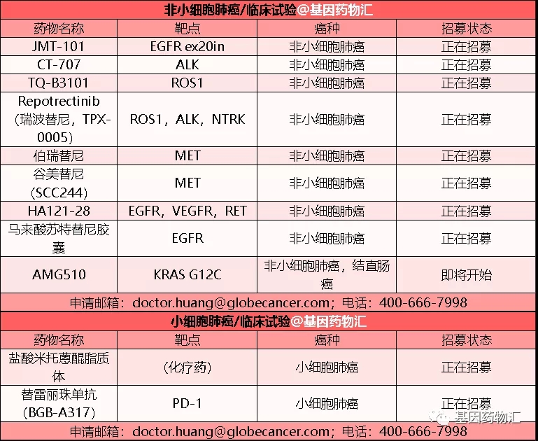 肺癌临床试验信息