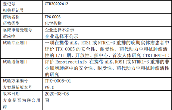 Repotrectinib(TPX-0005)临床试验信息