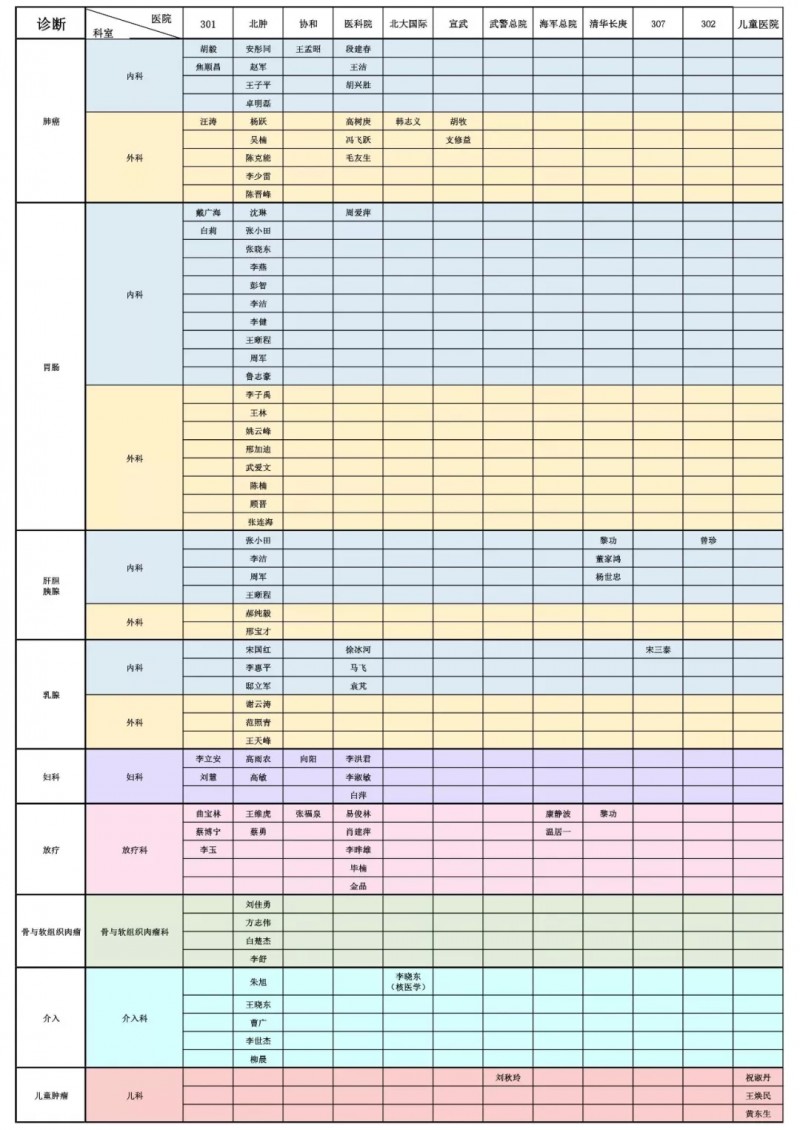 国内医院专家