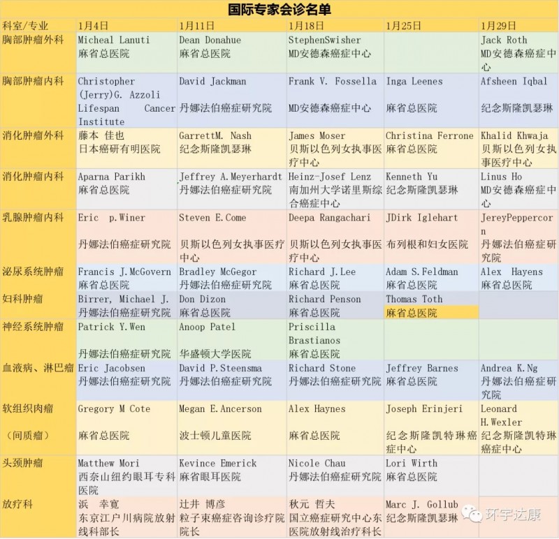 国际医院专家