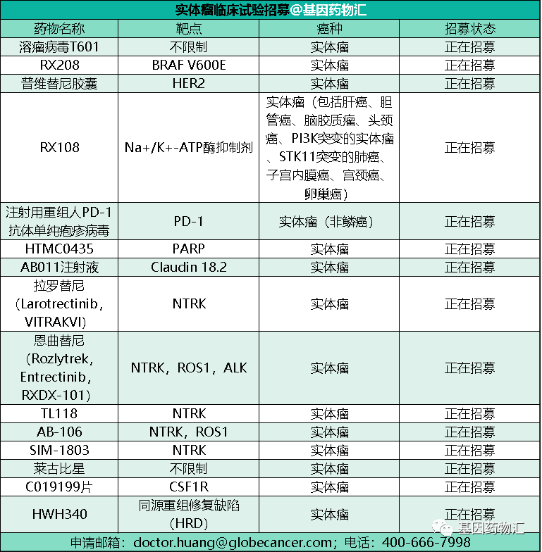 实体瘤临床试验招募信息