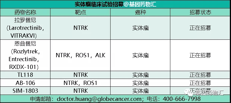 NTRK实体瘤临床试验招募信息