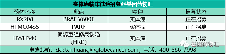 3PARP/BRCA/HRD实体瘤临床试验招募信息