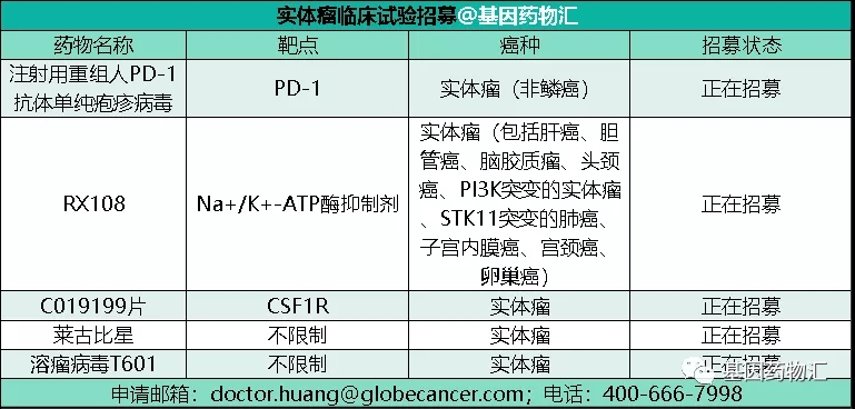 不限靶点不限癌种的实体瘤临床试验招募信息