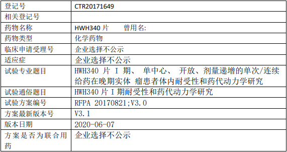 HWH340临床试验