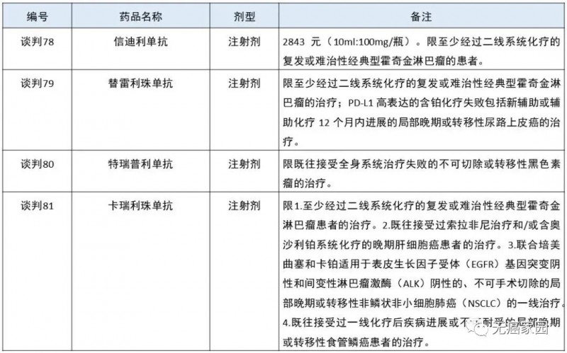 四款国产免疫治疗抑制剂