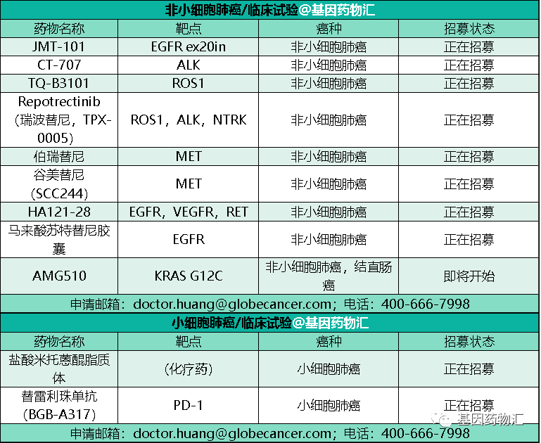 肺癌临床试验